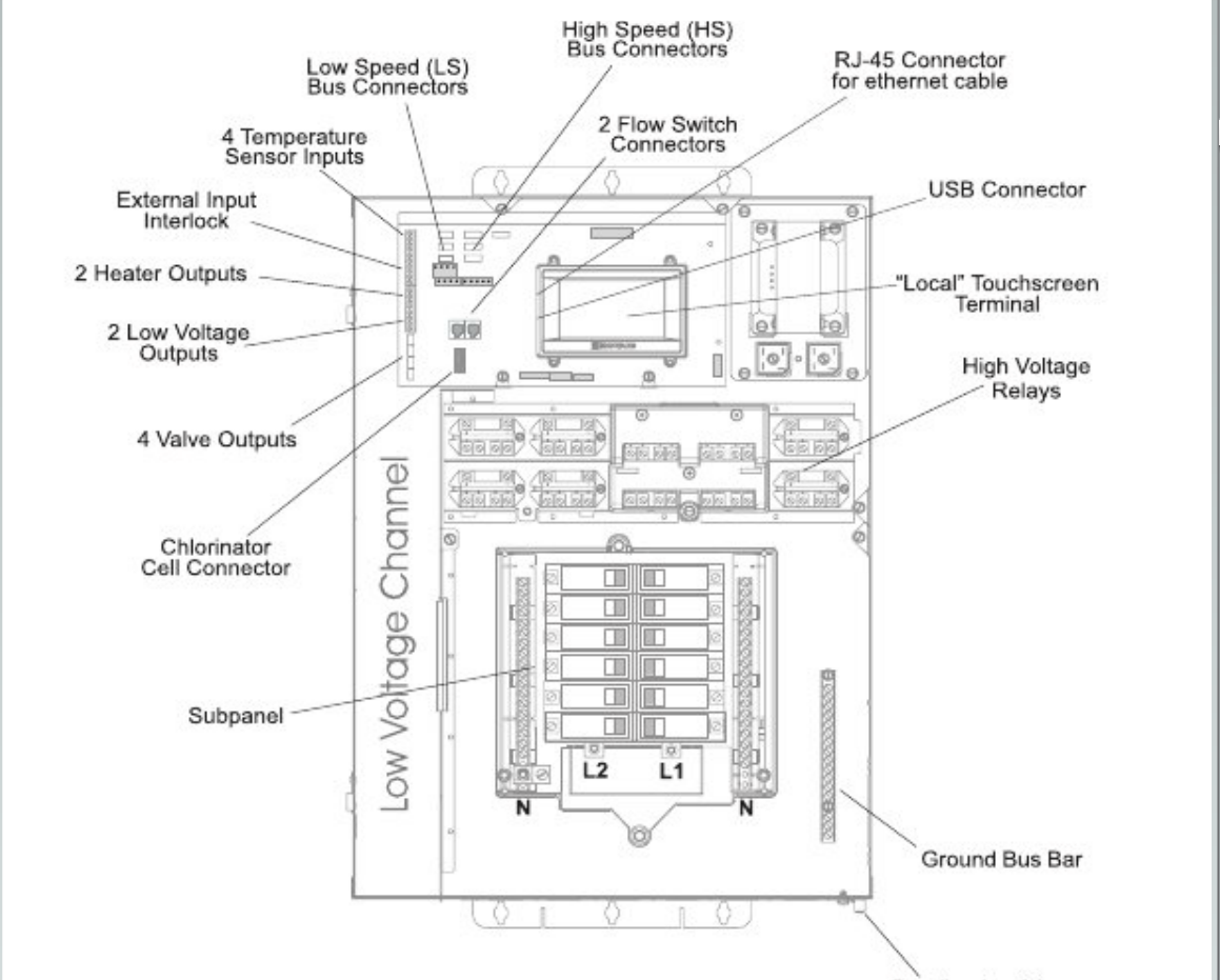 Pool panel system